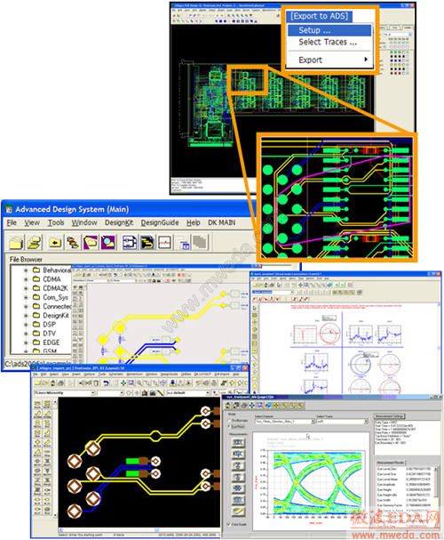 Cadence Allegro Back-End Design Flow