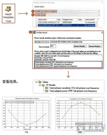 CST基礎(chǔ)059-后處理模板計算天線TRP、TIS