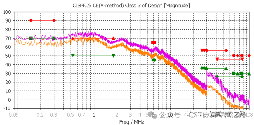 CST電動(dòng)汽車EMC仿真（四）- 電機(jī)控制器MCU濾波仿真