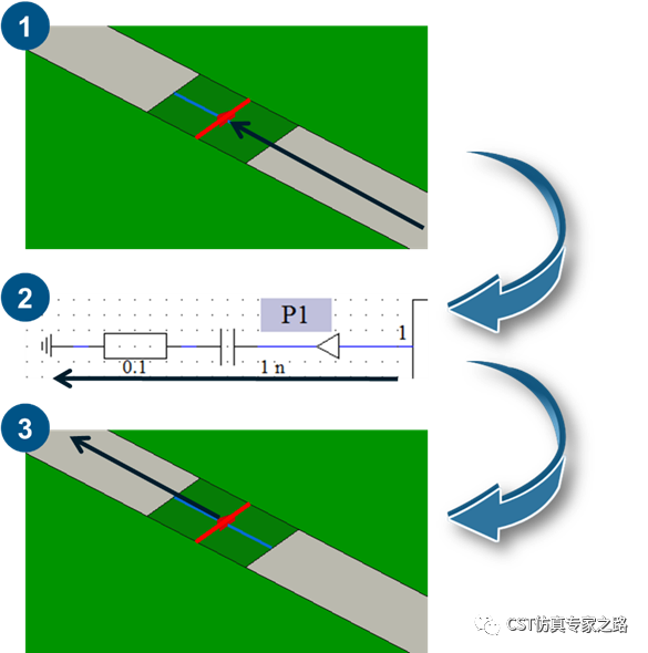 CST 電路仿真淺談（二）