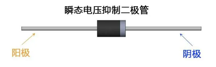 一文認(rèn)識(shí)TVS 瞬態(tài)抑制二極管