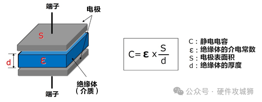 電容器的基礎(chǔ)知識(shí)