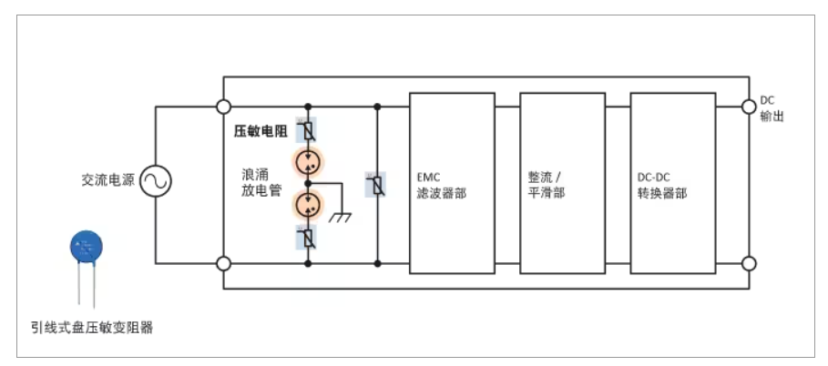 一文讀懂：各類壓敏電阻在ESD和浪涌抑制中的應(yīng)用