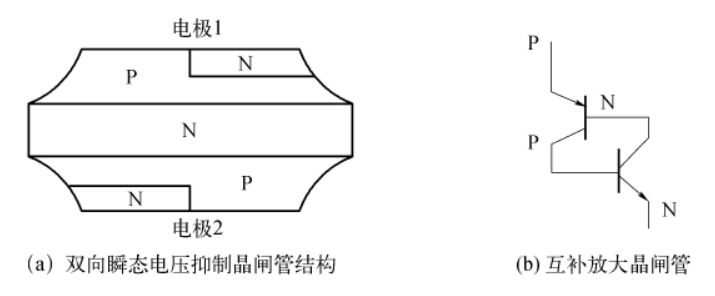 一文讀懂：瞬態(tài)電壓抑制晶閘管的結(jié)構(gòu)、原理及應(yīng)用設(shè)計(jì)