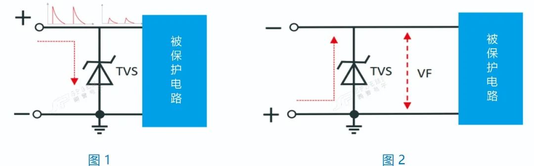 論雙向TVS器件在直流電路中應用的優(yōu)缺點