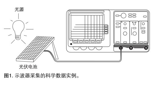 示波器入門(mén)手冊(cè)介紹