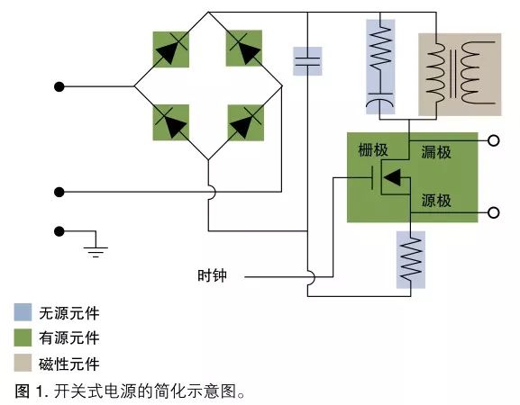 Tektronix電源測(cè)量和分析入門(mén)手冊(cè) （一 ）