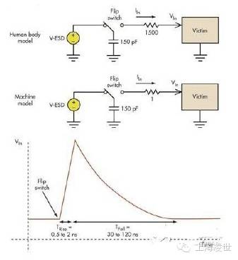 防止靜電放電-電路設(shè)計