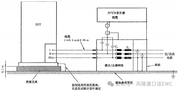 電快速脈沖群（EFT）測試項(xiàng)目介紹