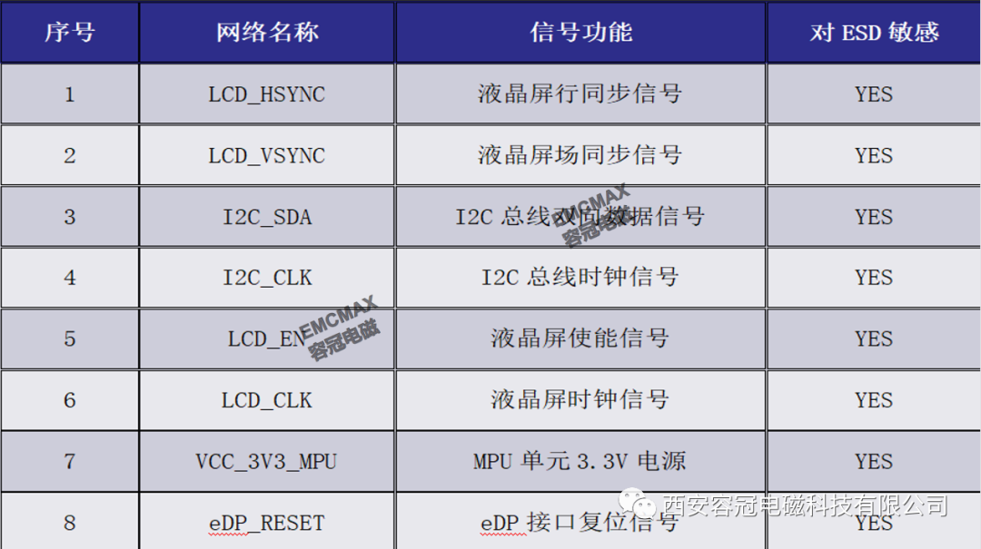 某產(chǎn)品ESD靜電放電設(shè)計與整改案例