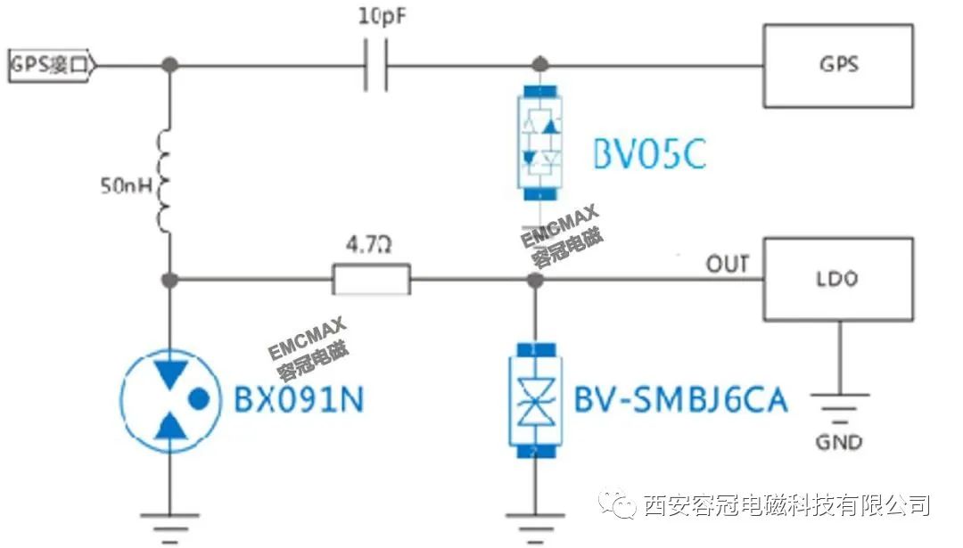 某產(chǎn)品GPS接口浪涌故障整改案例—— 單向和雙向TVS的選擇