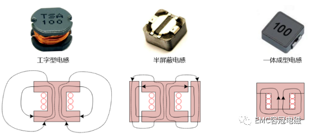 DC/DC電感下方敷銅對EMI是否有改善