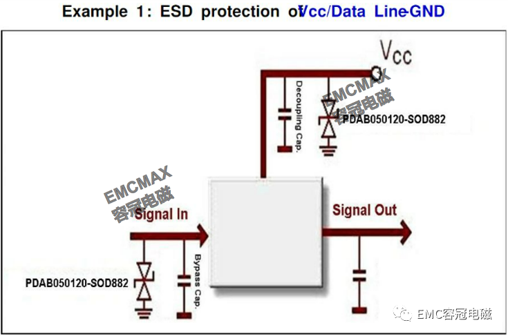 實戰(zhàn)經(jīng)驗：PCB板的ESD保護電路設(shè)計