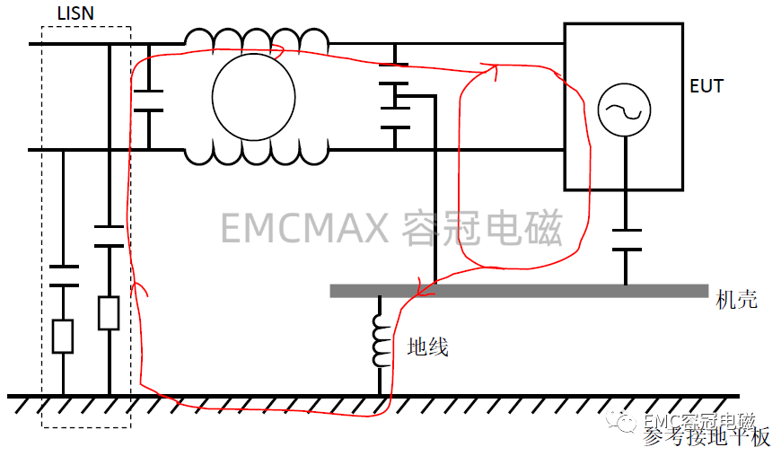 為什么傳導騷擾測試去掉接地線結果會變好？