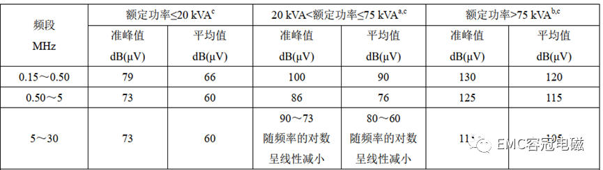 傳導CE測試平均值數(shù)據(jù)是否還需終測？