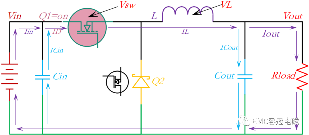 開關(guān)電源電磁干擾的噪聲來源