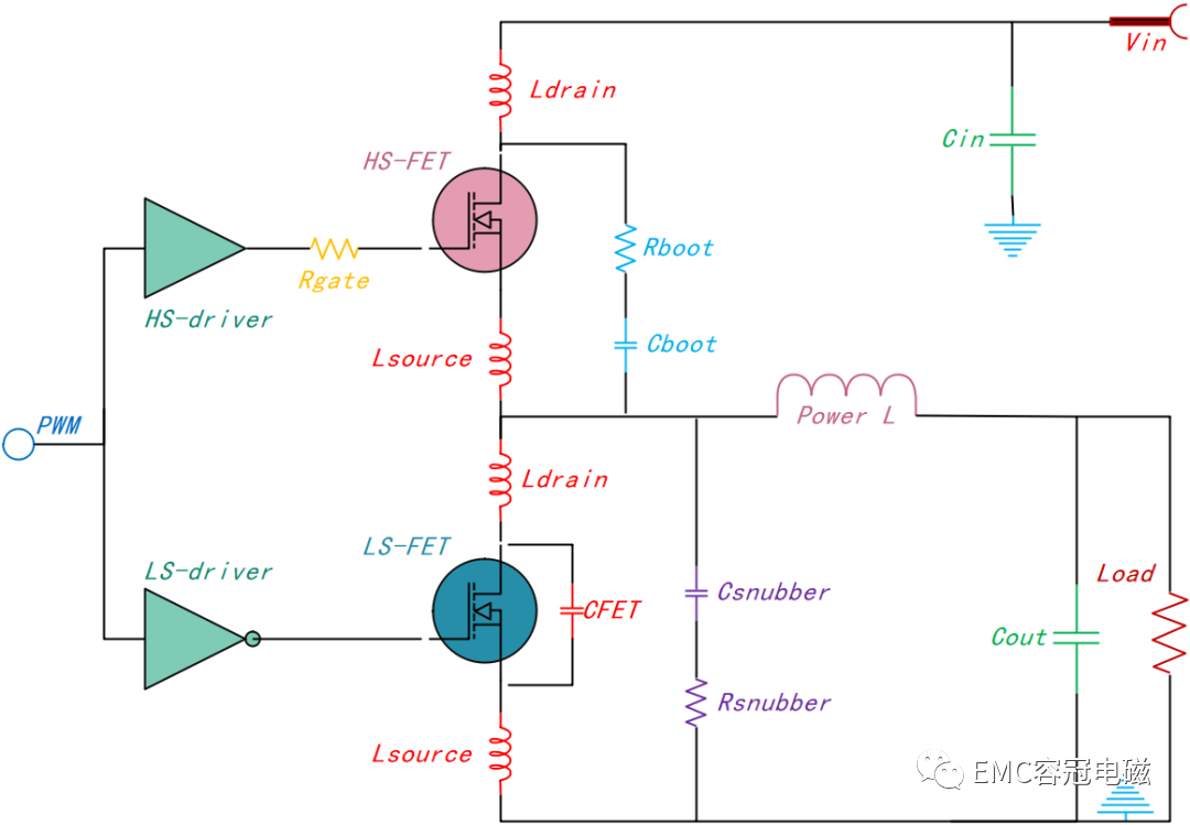 DC-DC的開關(guān)節(jié)點(diǎn)振鈴波電磁干擾控制