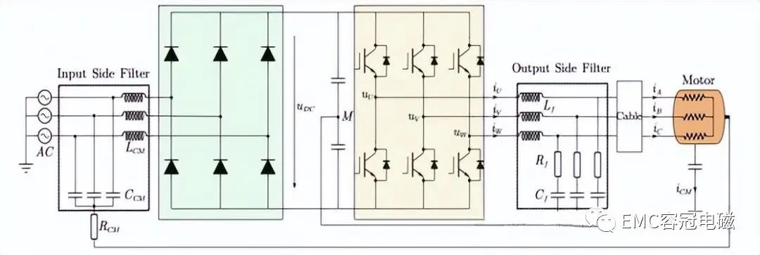 電機(jī)驅(qū)動(dòng)系統(tǒng)的奧秘：如何在提高頻率的同時(shí)抑制噪聲（二)