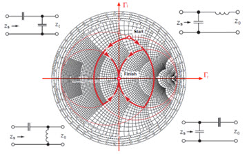 smith圓圖匹配電路設計應用